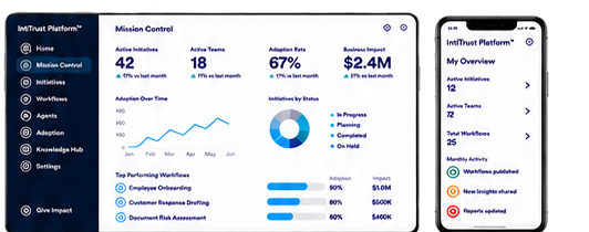 IntiTrust Platform dashboard and mobile preview