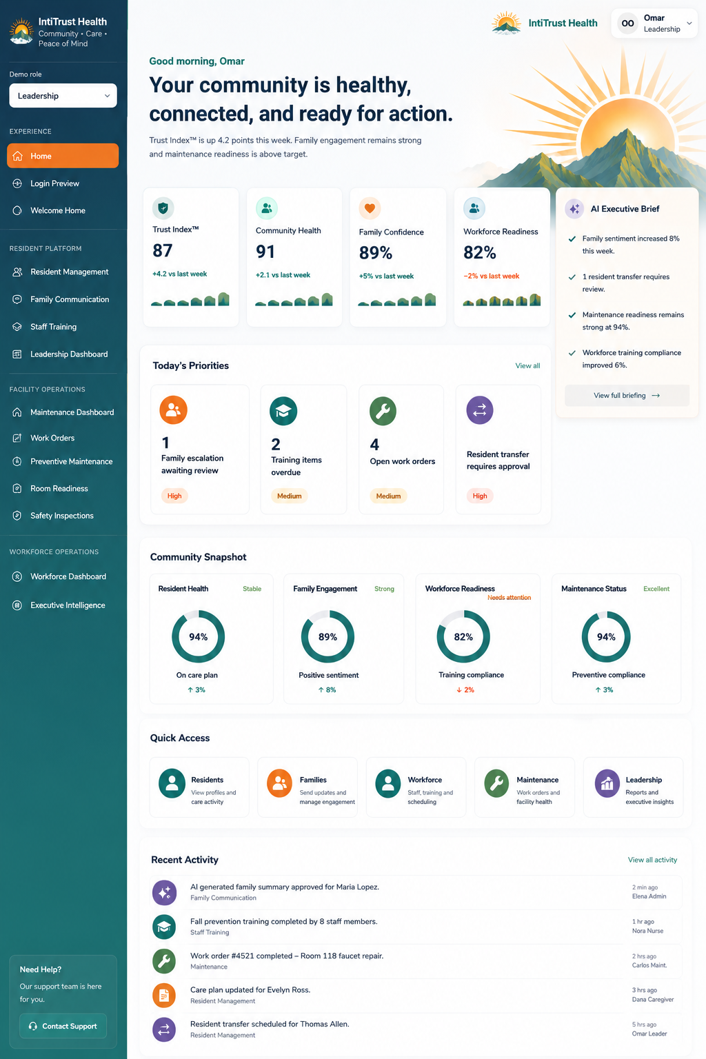IntiTrust Health dashboard displayed inside the laptop screen